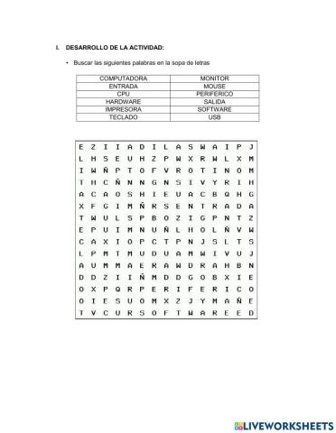 Partes del computador