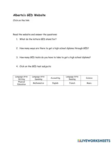 Alberta's GED Website