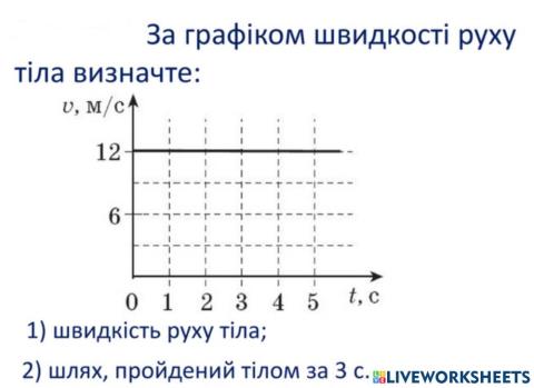 Графік швидкості рівномірного прямолінійного руху