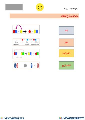 أنواع التفاعلات الكيميائية