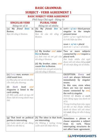 Phối hợp chủ-động 1