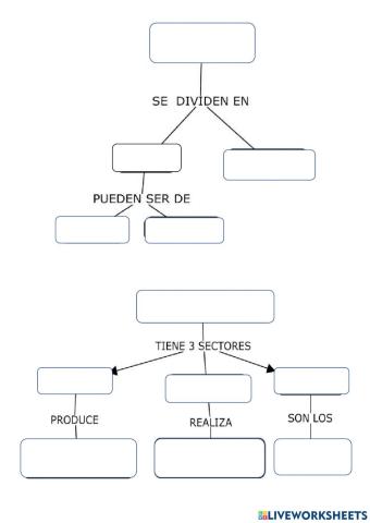 Proceso productivo y producto tecnológico.