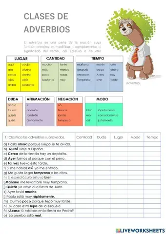 Las clases de adverbios