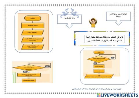 المخطط الانسيابي