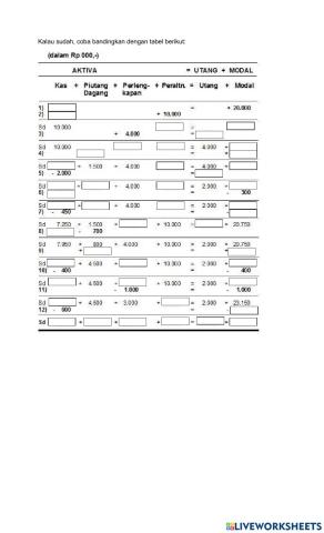Persamaan Dasar Akuntansi