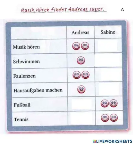 Wie findet man das? PA