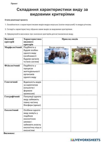 Навчальний проєкт -Складання характеристики виду за видовими критеріями-
