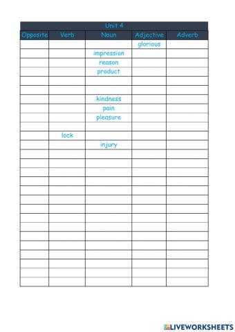 Food, glorious food!