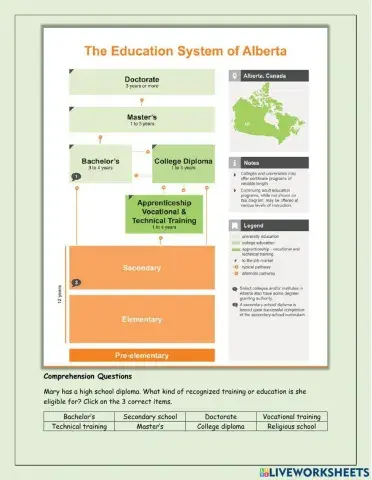 Alberta's Education System