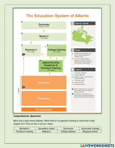 Alberta's Education System
