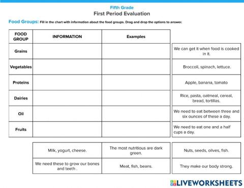 Period 1 - Evaluation