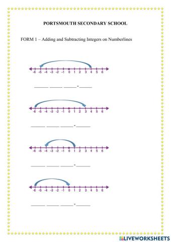 Adding and Subtracting Integers On Number Lines