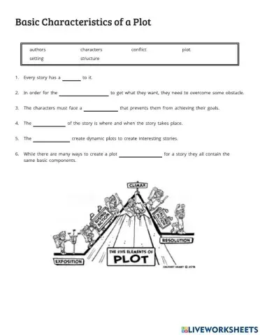 Basic Plot Structure
