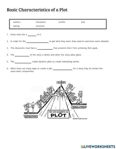 Basic Plot Structure