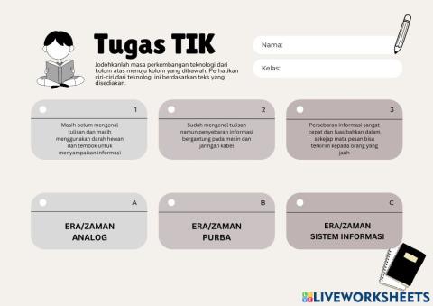 Periodisasi TIK