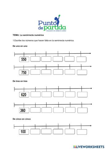 La semirrecta numérica
