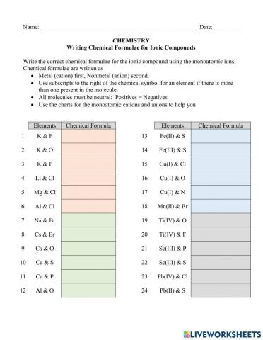 Chemical Formulae Ionic Compounds