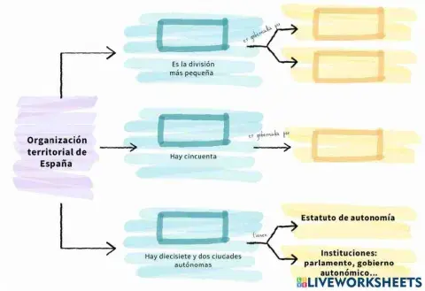 Esquema de la organización territorial de España
