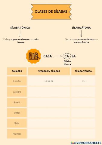 Clases de sílabas