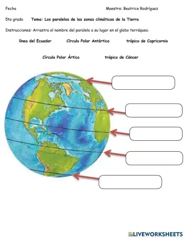Paralelos de las zonas climáticas de la Tierra