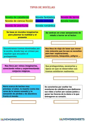 Tipos de novelas