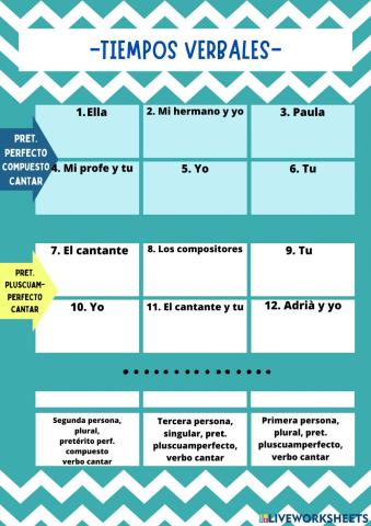 Pretérito perfecto compuesto y futuro pluscuamperfecto