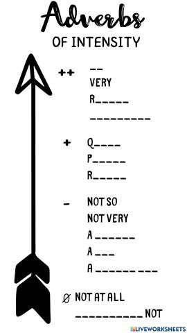 Adverbs intensity