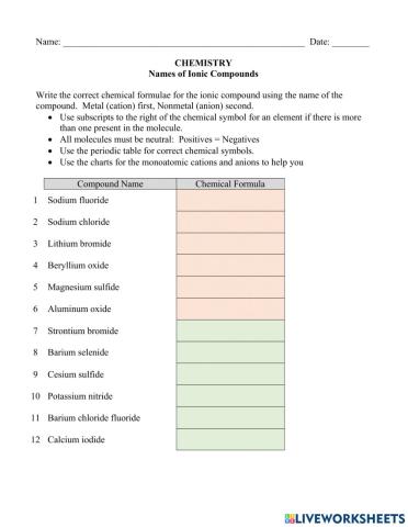 Names of Ionic Compounds