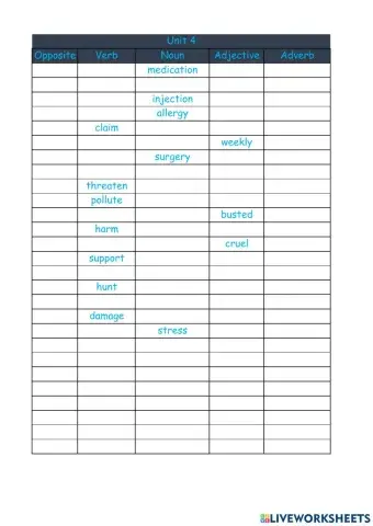 Food, glorious food!