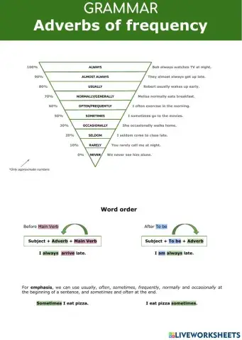 Adverb of Frequency - grammar exercises