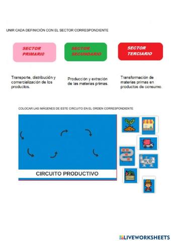 Circuito productivo