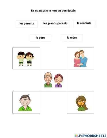 Les membres de la famille