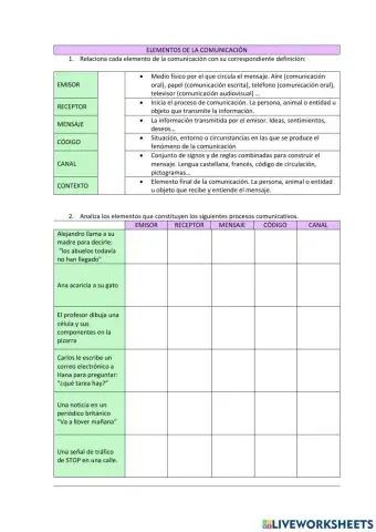 Elementos de la comunicación