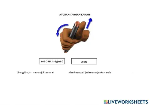 Medan Magnet disekitar Kawat Berarus