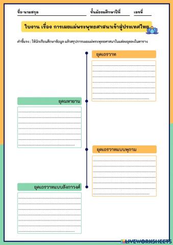 การเผยแผ่พุทธศาสนาเข้าสู่ประเทศไทย