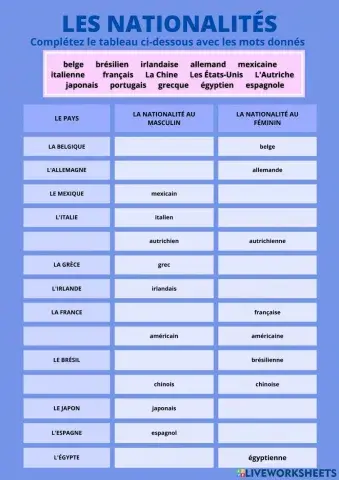 Activité de classement des nationalités