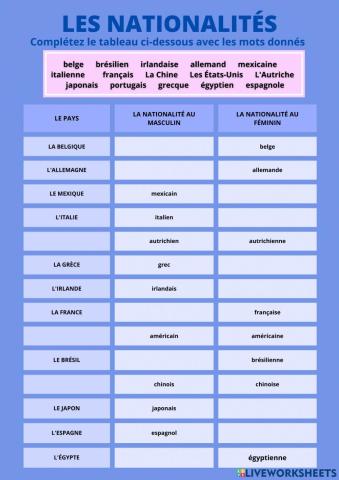 Activité de classement des nationalités
