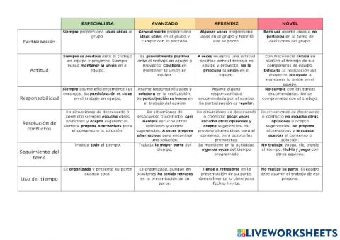 Coevaluación trabajo en equipo