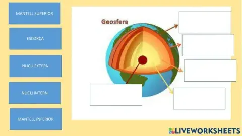 LES PARTS DE LA TERRA