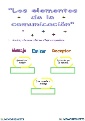 Elementos de la comunacion