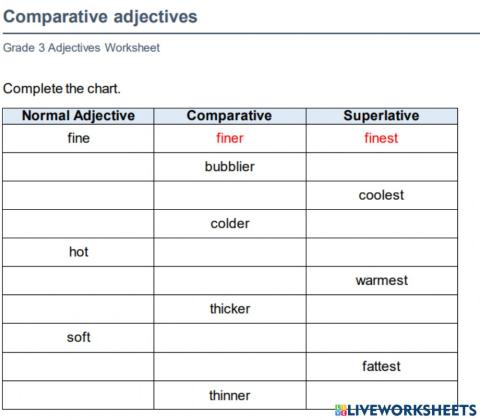 Comparative and superlatives