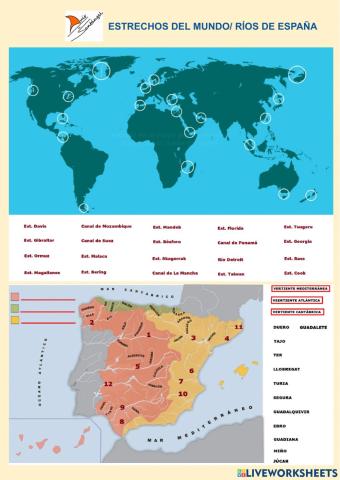 Estrechos del mundo y ríos de españa
