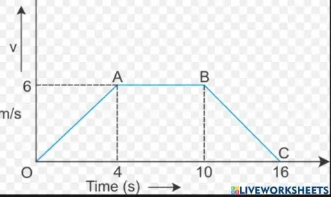 Types of Acceleration from Velocity Time Graph