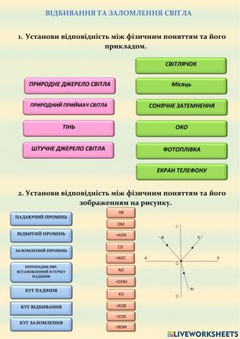 Відбивання та заломлення світла