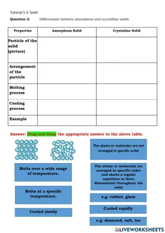 Amorphous vs Crystalline solid