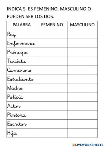 El Género de las Personas