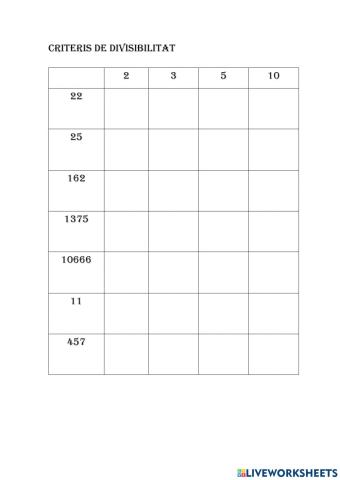 Criteris divisibilitat