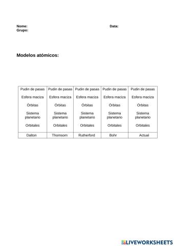 Modelos atómicos
