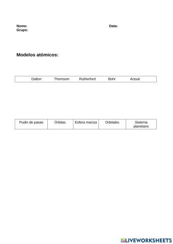 Modelos atómicos