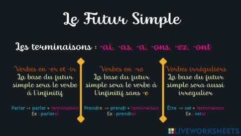 Le futur Simple